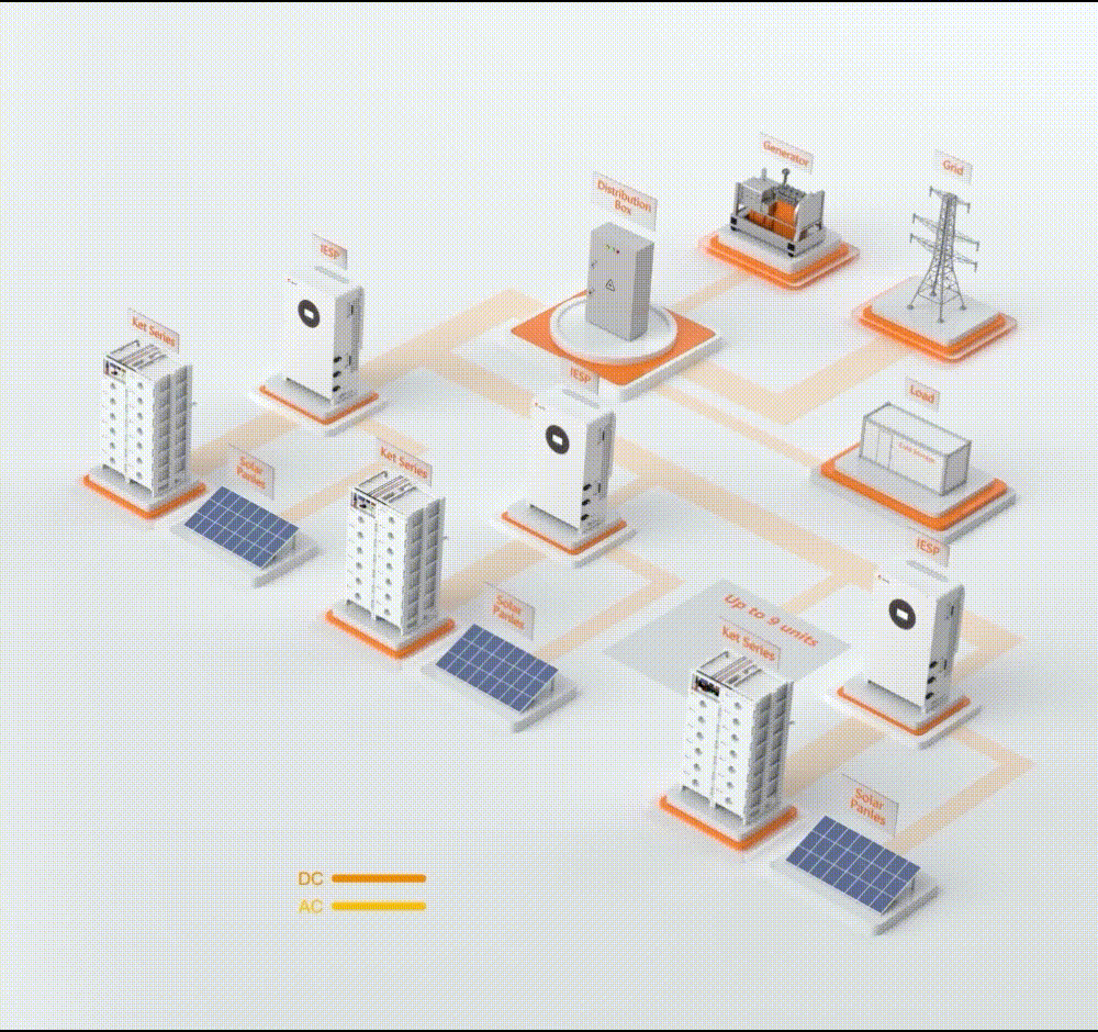 RV Power Supply System